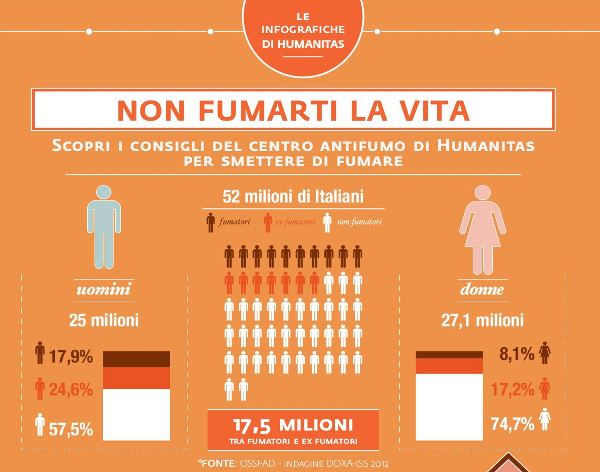 prova infografica fumo